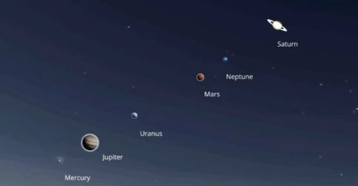 A Rare Celestial Event Called ‘The Parade of Planets’ Is Happening Soon and You Won’t Want to Miss It